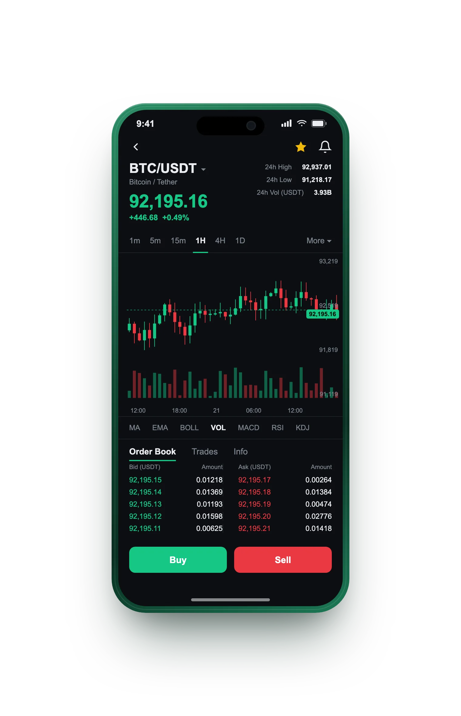 Sterk Børsfjord — BTC/USDT live candlestick chart, order book and one-tap Buy/Sell on mobile